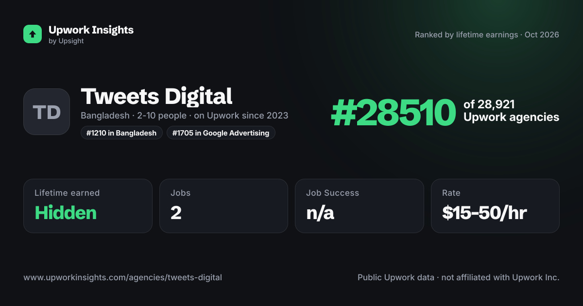 Tweets Digital share card