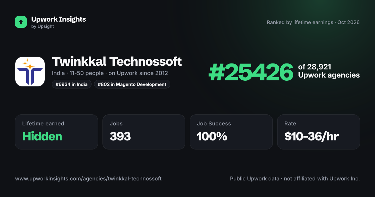 Twinkkal Technossoft share card