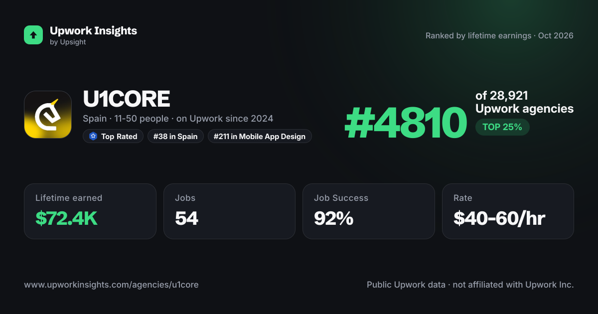 U1CORE share card