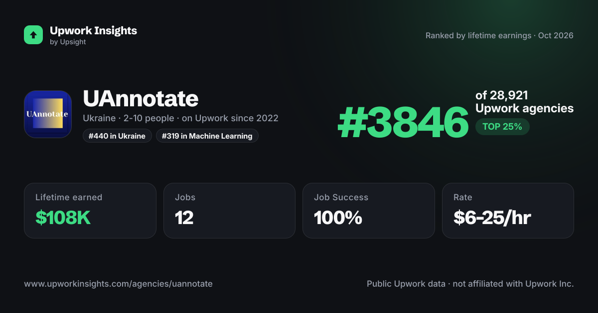 UAnnotate share card
