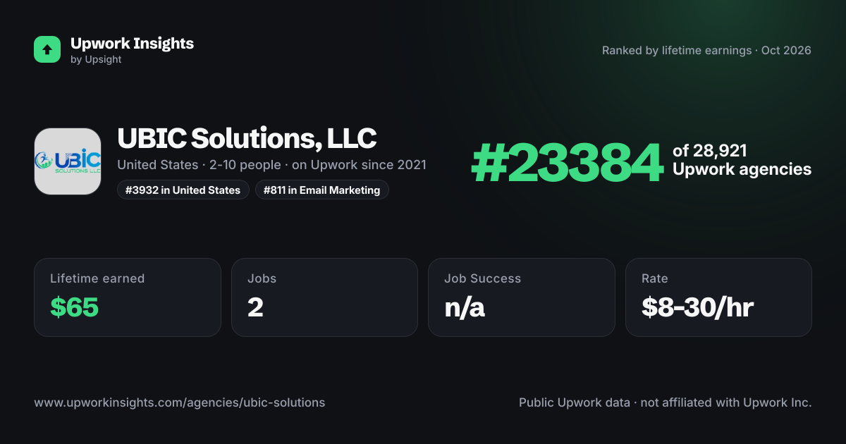 UBIC Solutions, LLC share card