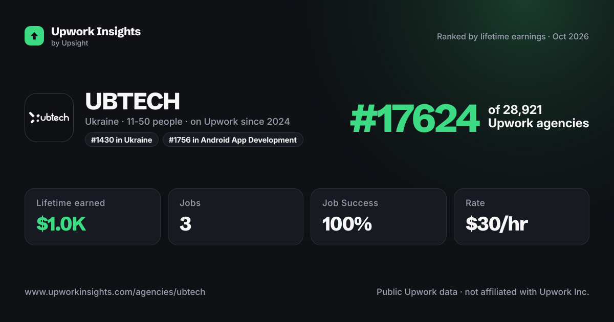 UBTECH share card