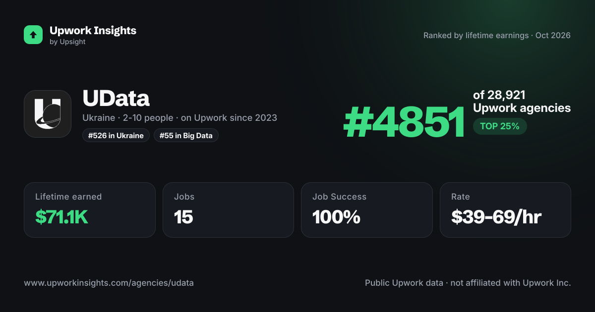 UData share card