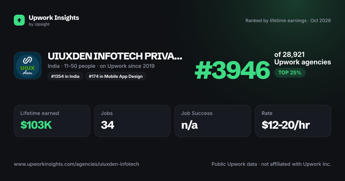 UIUXDEN INFOTECH PRIVATE LIMITED share card