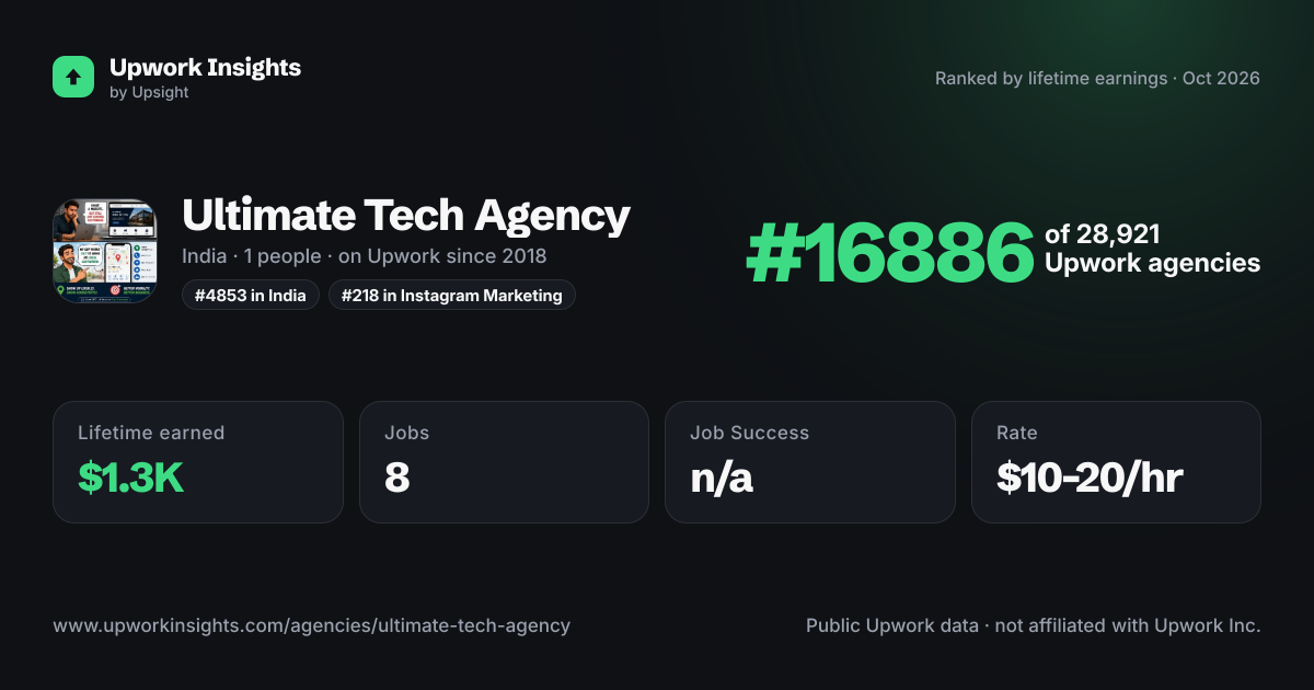 Ultimate Tech Agency share card