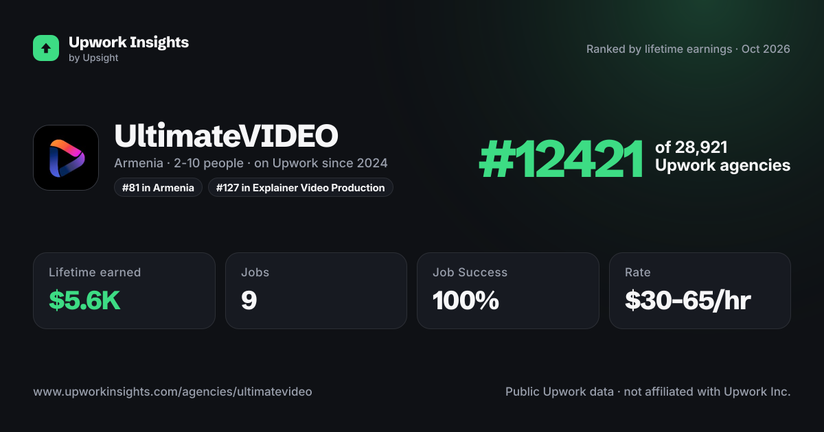 UltimateVIDEO share card