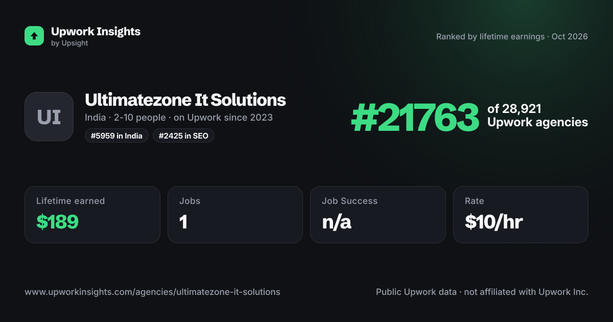 Ultimatezone It Solutions share card