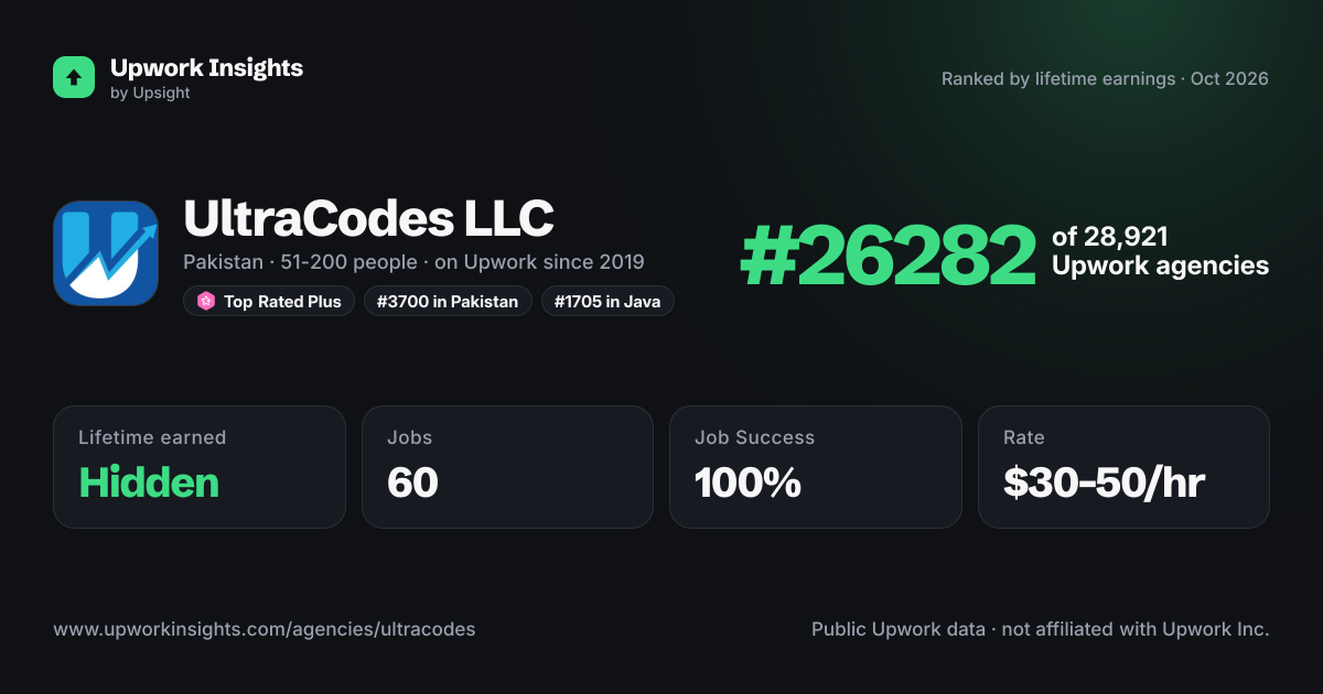 UltraCodes LLC share card