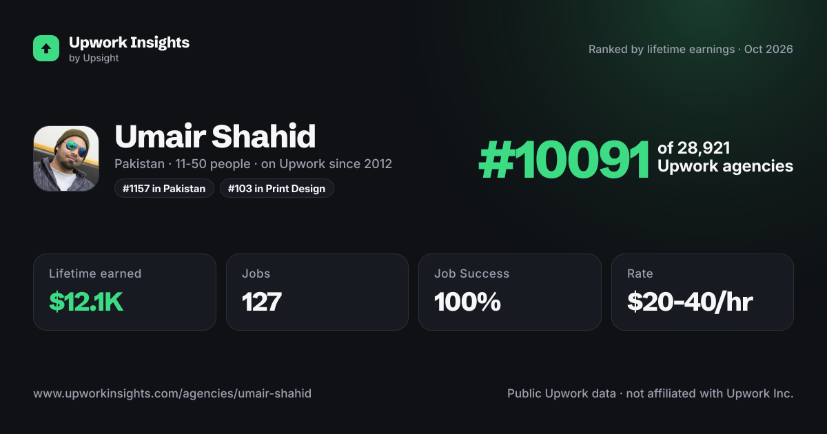 Umair Shahid share card