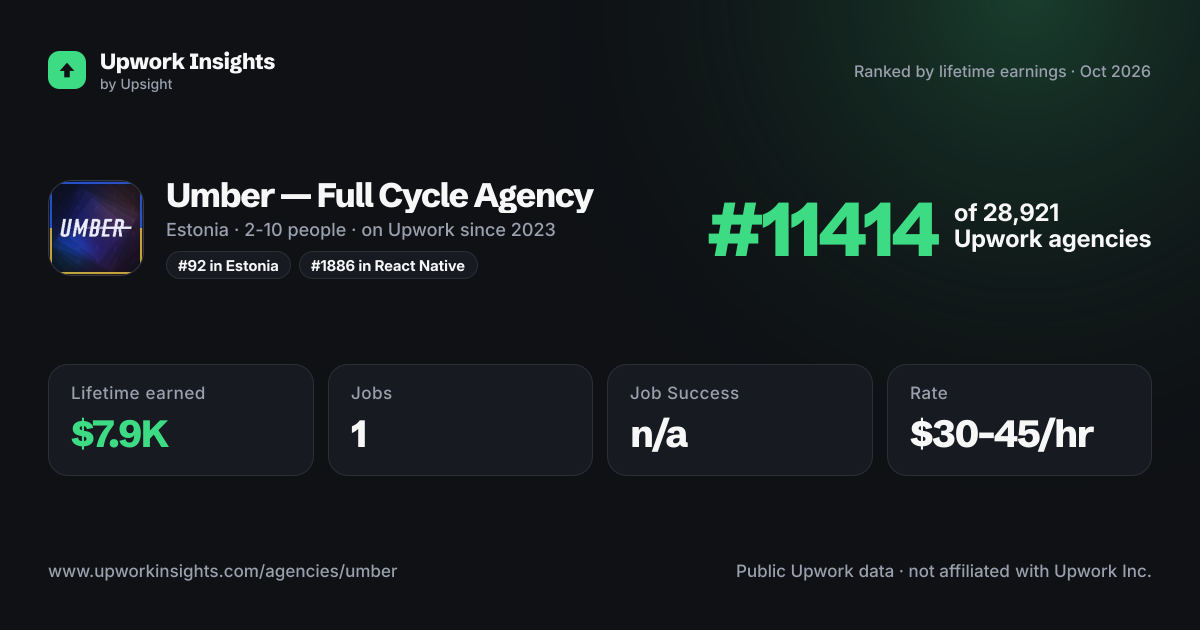 Umber — Full Cycle Agency share card