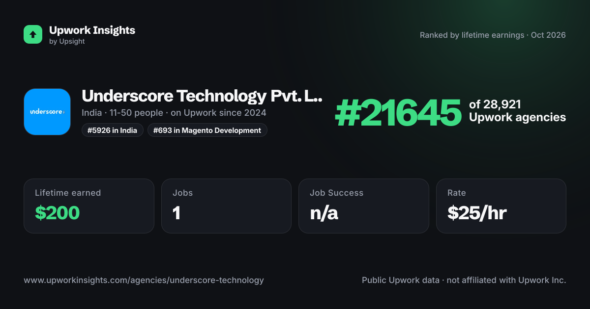 Underscore Technology Pvt. Ltd share card