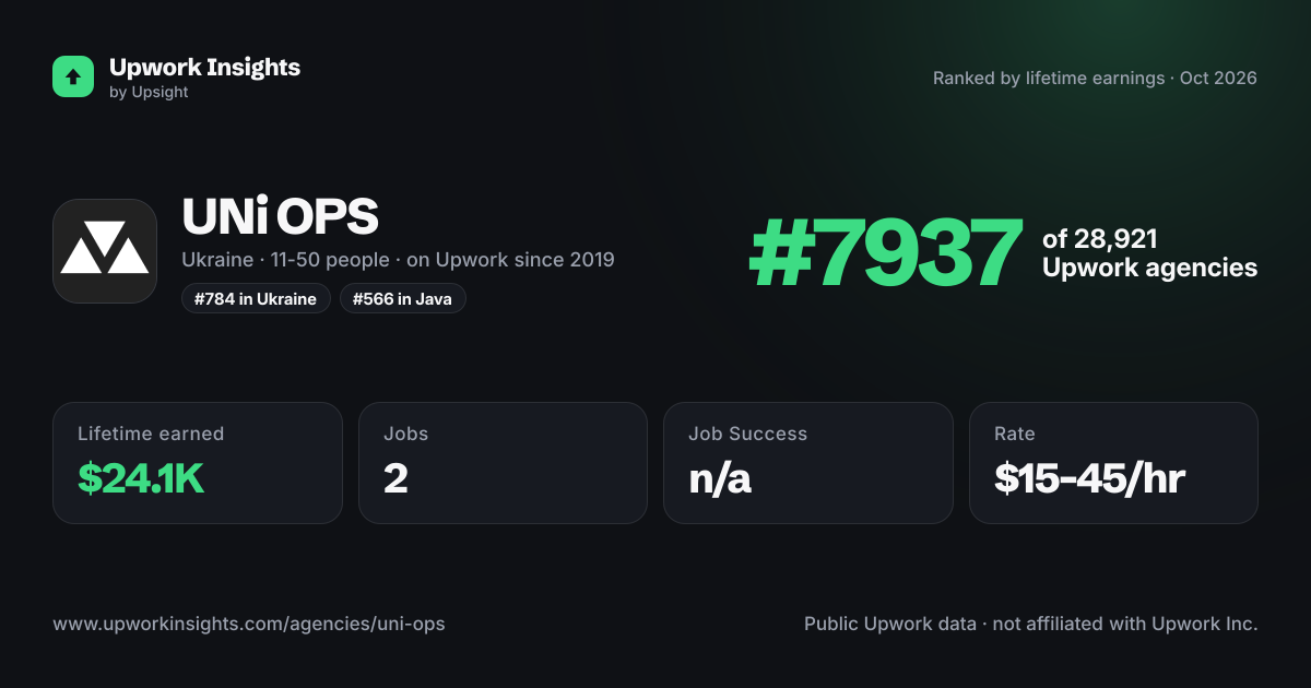 UNi OPS share card