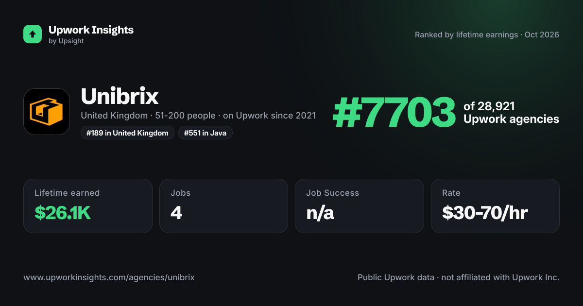 Unibrix share card