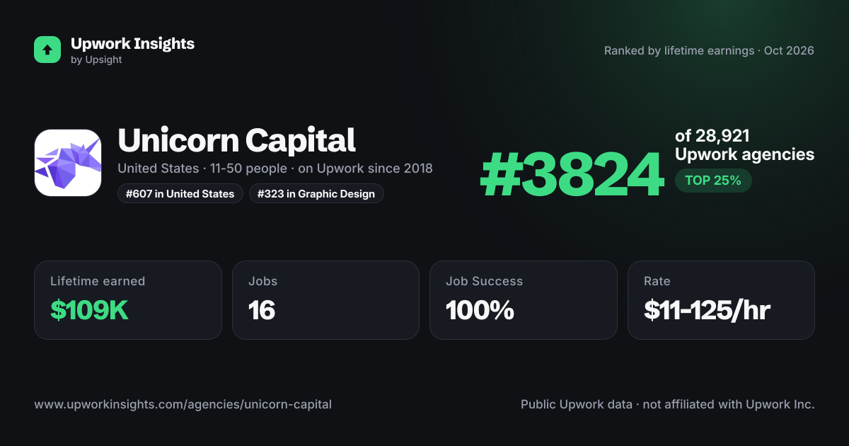 Unicorn Capital share card