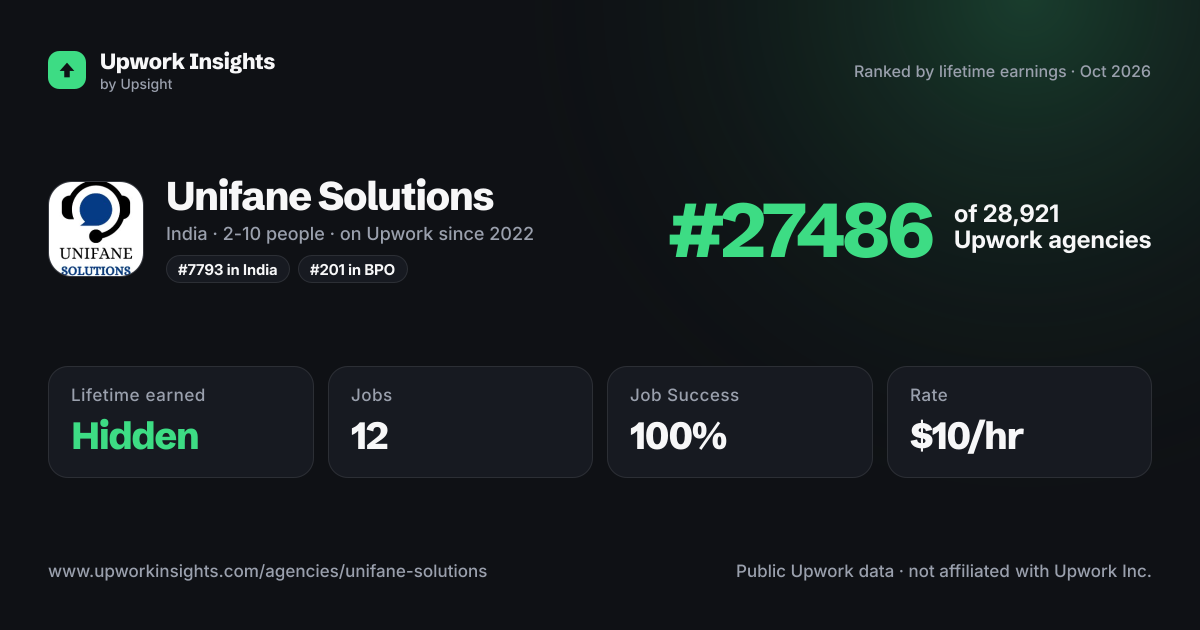 Unifane Solutions share card