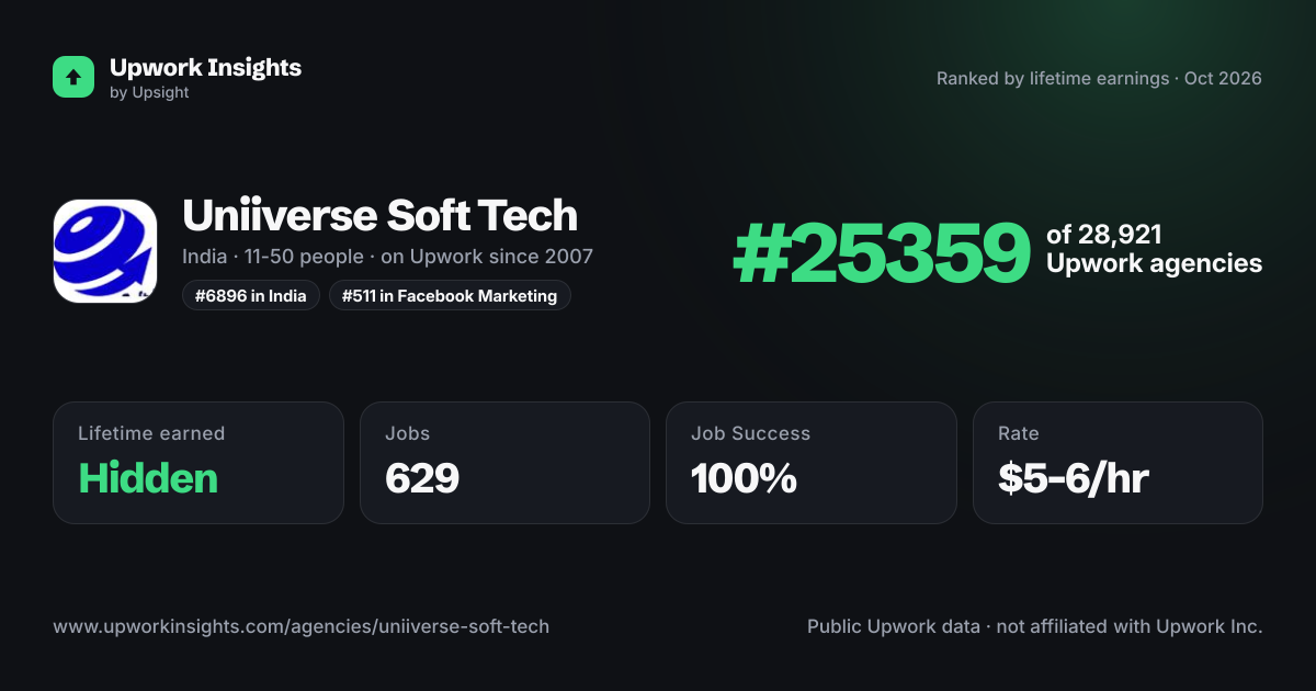 Uniiverse Soft Tech share card