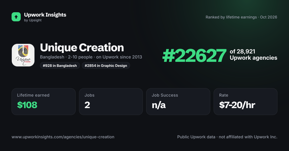 Unique Creation share card