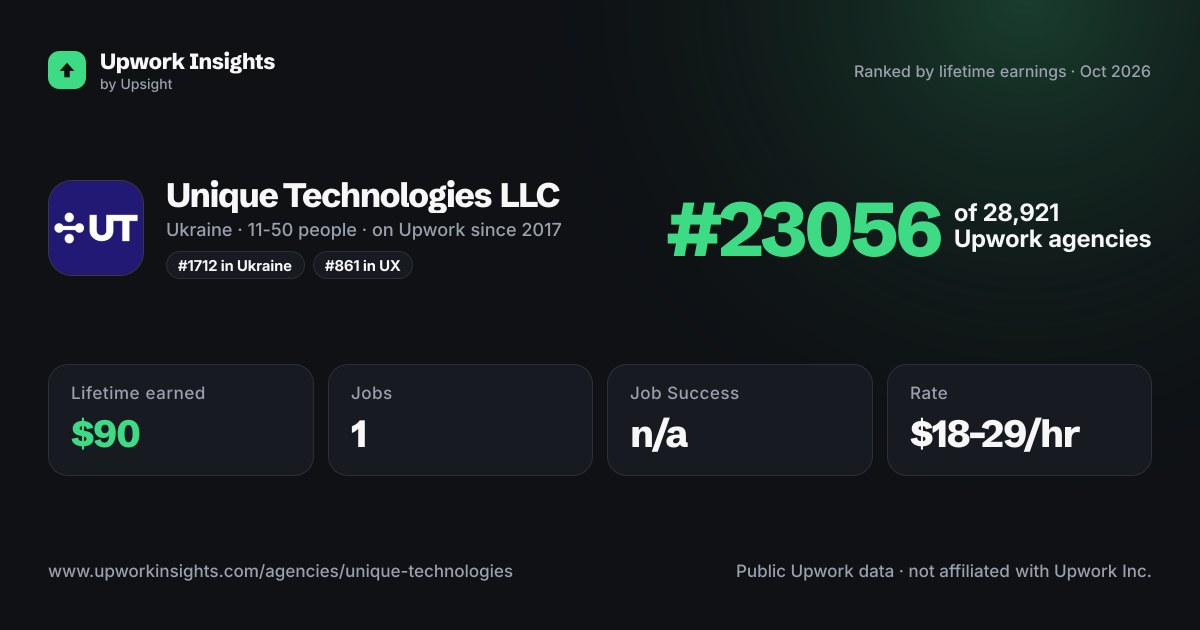 Unique Technologies LLC share card