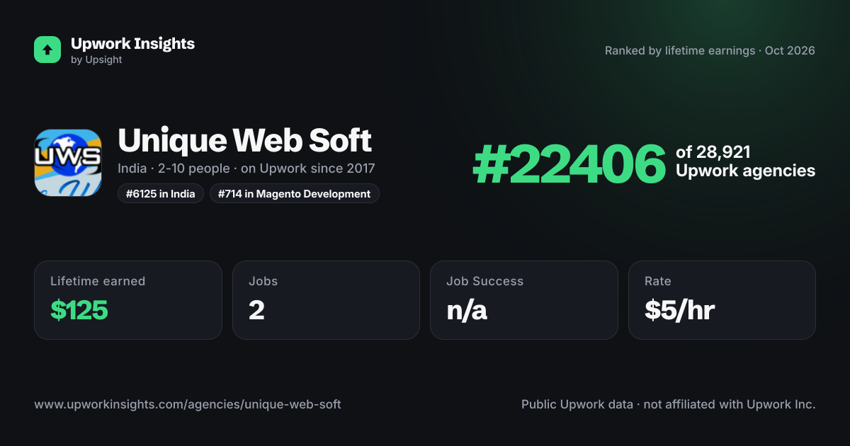 Unique Web Soft share card