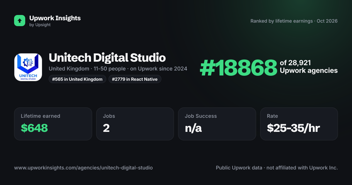 Unitech Digital Studio share card