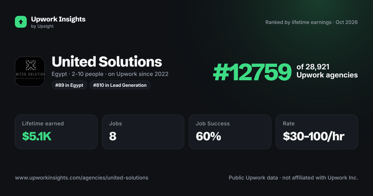 United Solutions share card