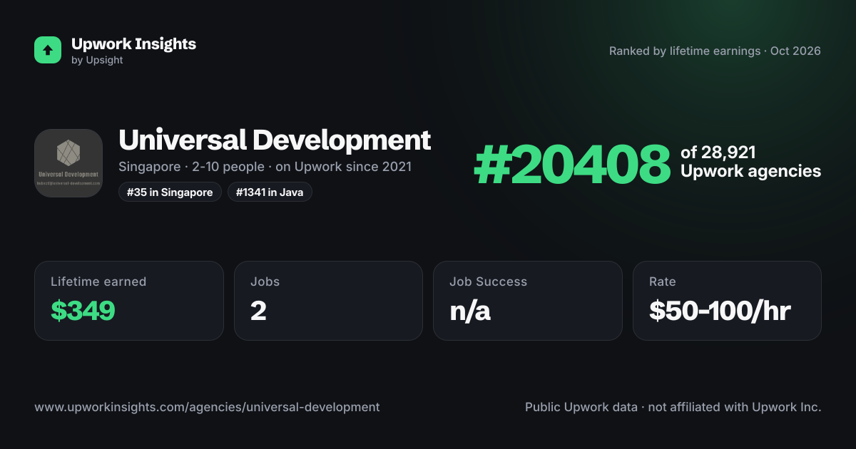 Universal Development share card