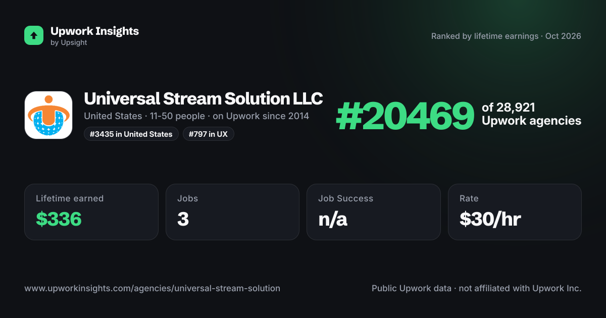 Universal Stream Solution LLC share card