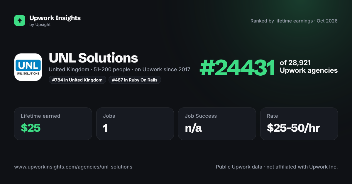 UNL Solutions share card