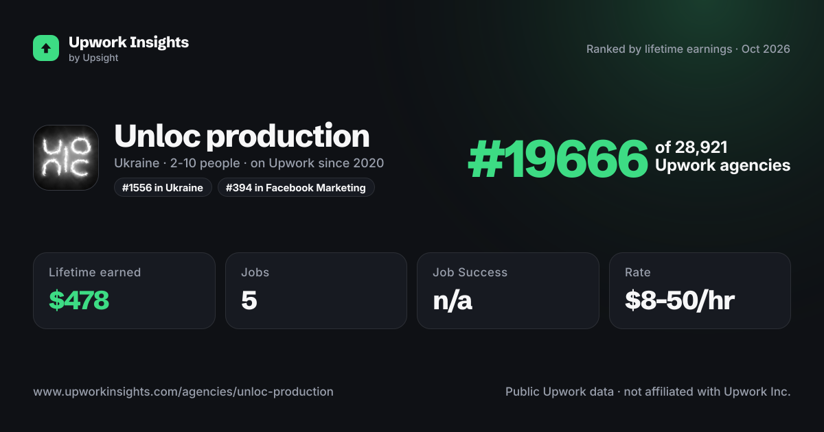 Unloc production share card