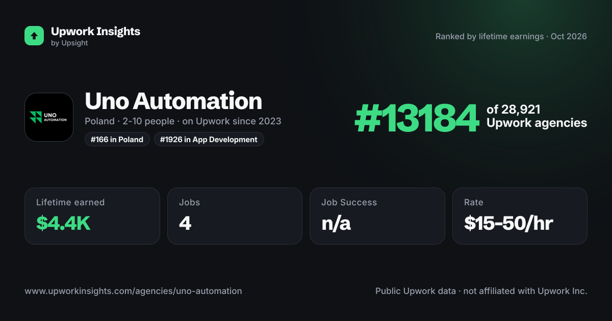 Uno Automation share card