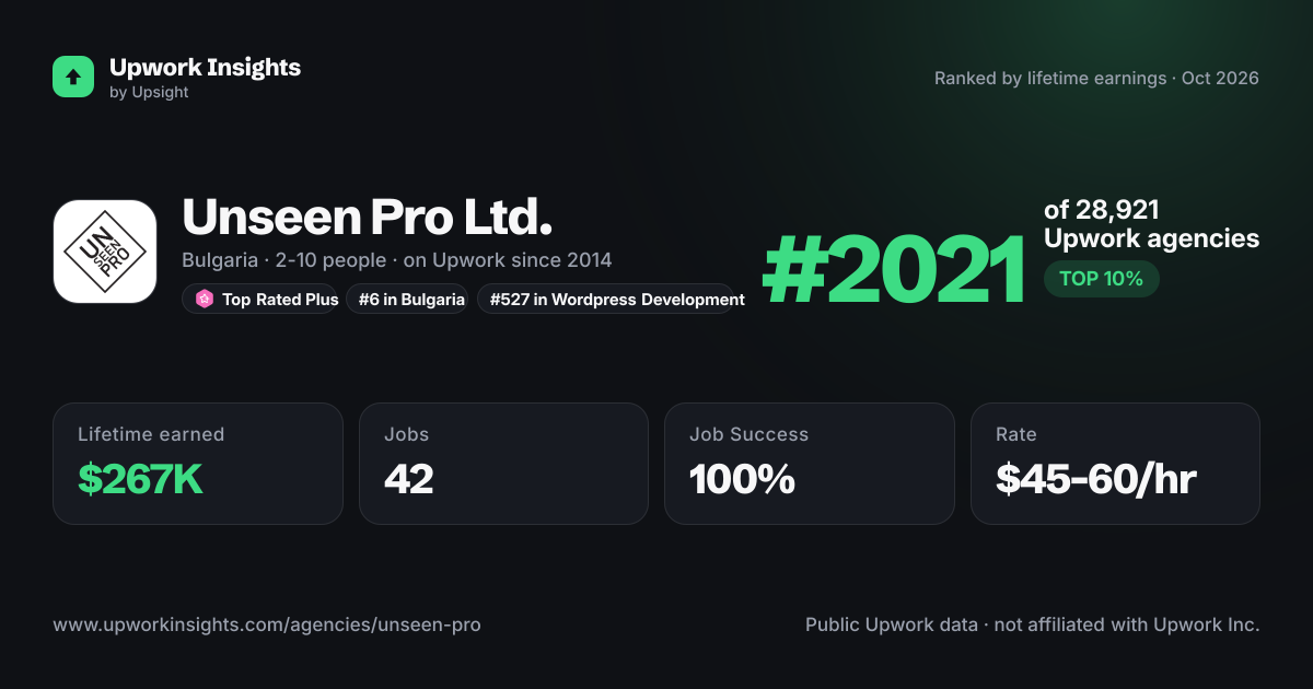 Unseen Pro Ltd. share card