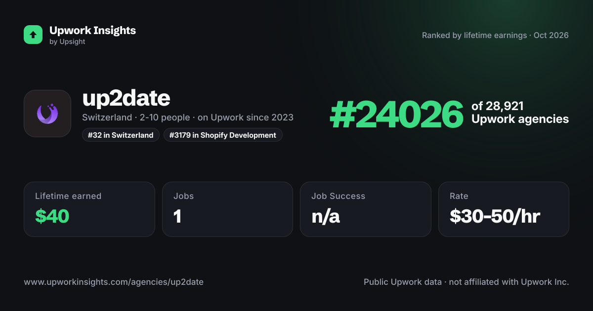 up2date share card