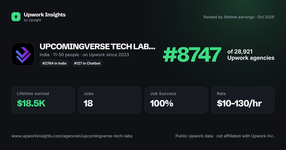 UPCOMINGVERSE TECH LABS PVT LTD share card