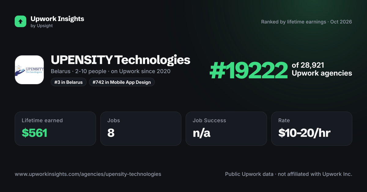 UPENSITY Technologies share card