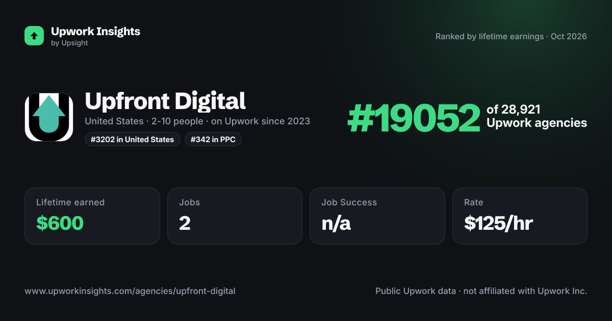 Upfront Digital share card