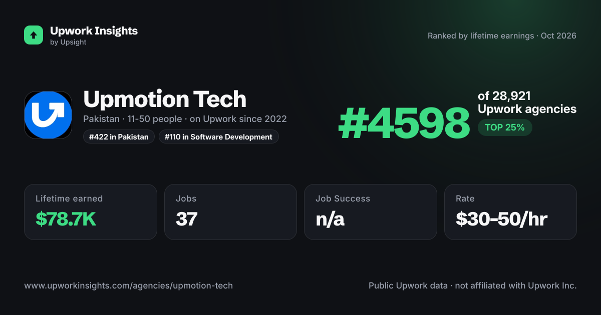 Upmotion Tech share card