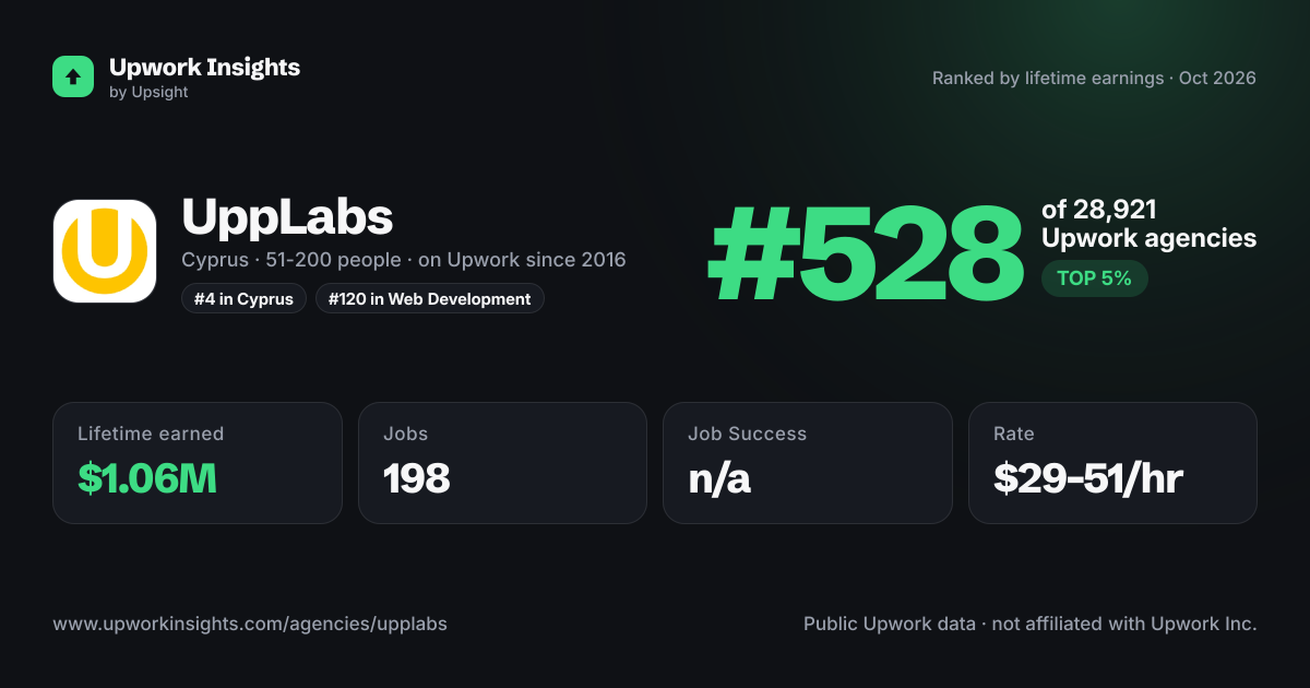 UppLabs share card