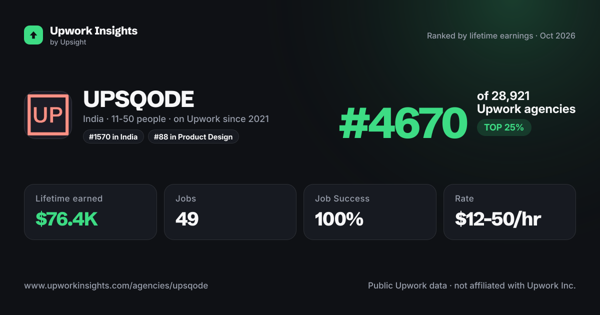 UPSQODE share card