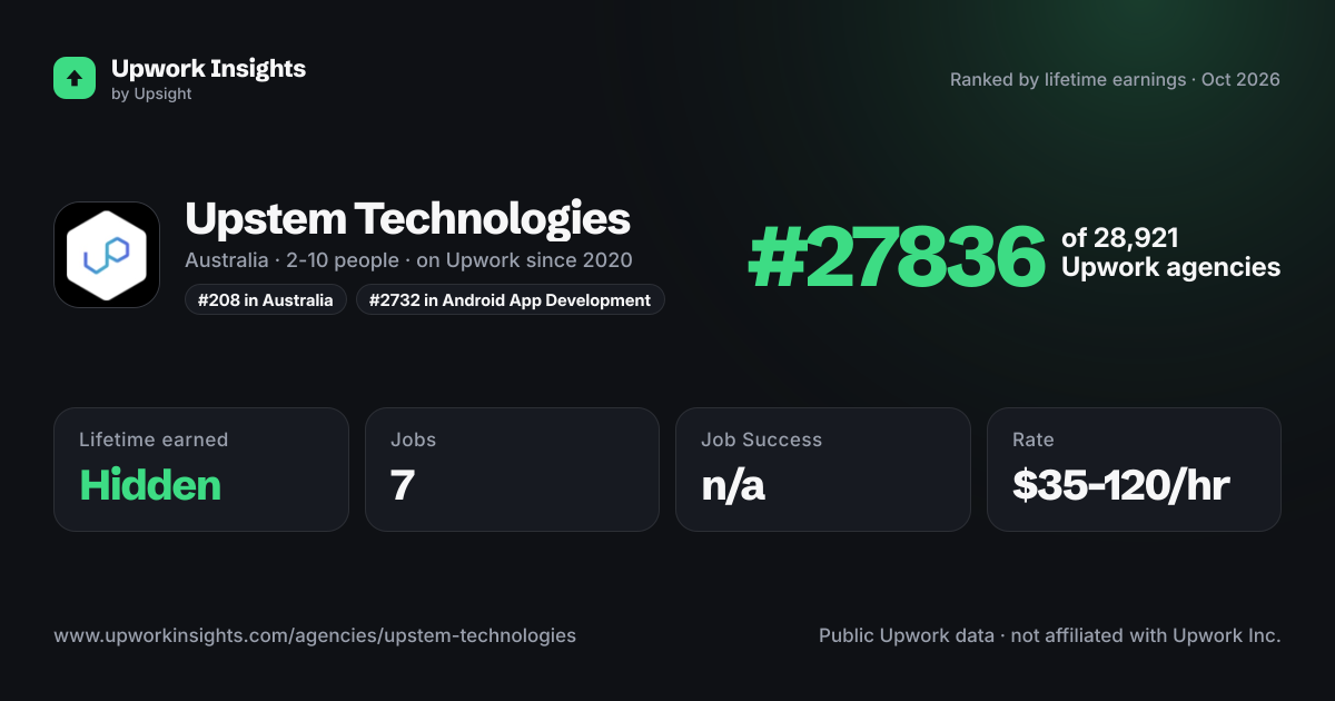 Upstem Technologies share card