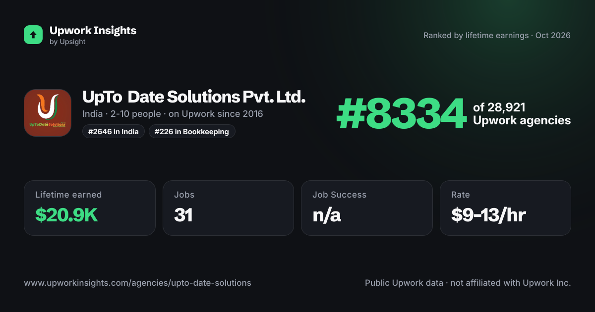 UpTo Date Solutions Pvt. Ltd. share card