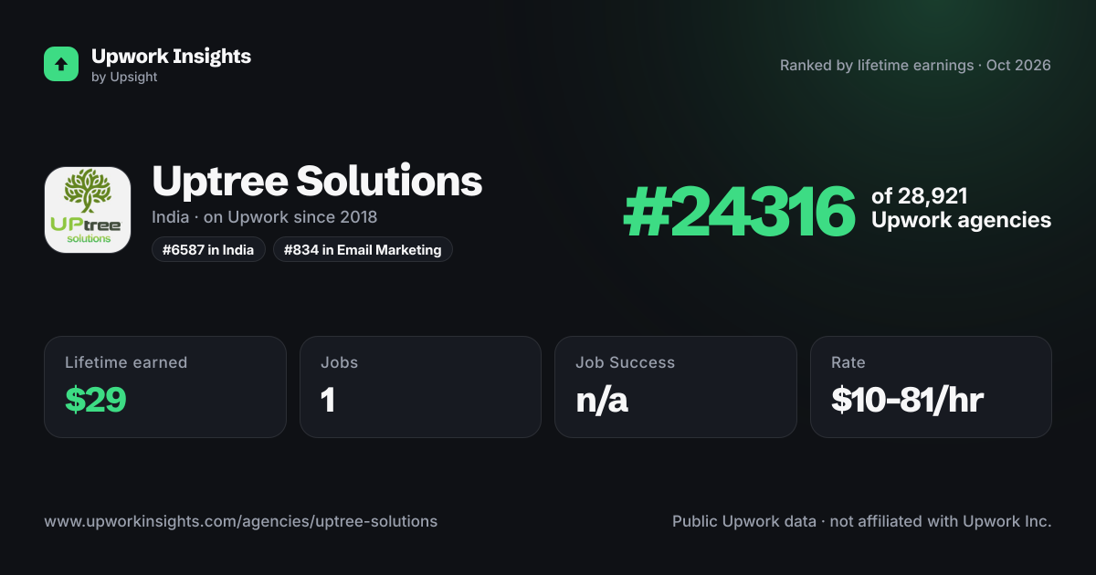 Uptree Solutions share card