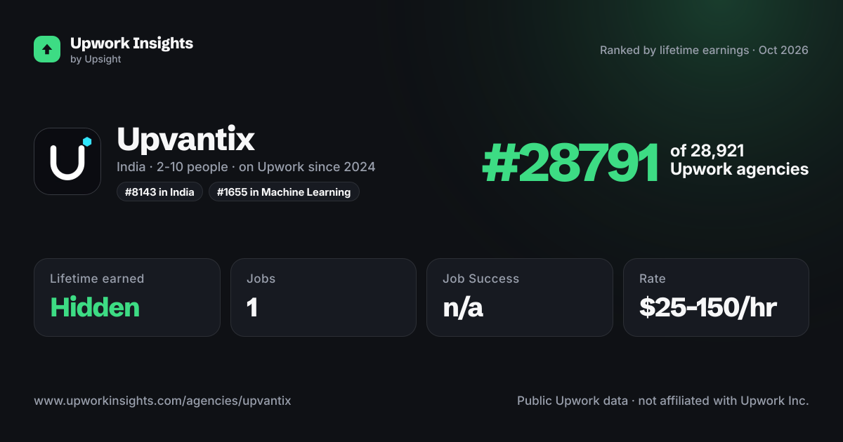 Upvantix share card