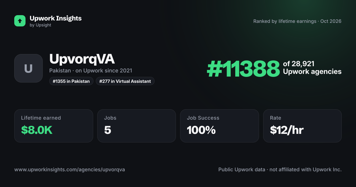 UpvorqVA share card