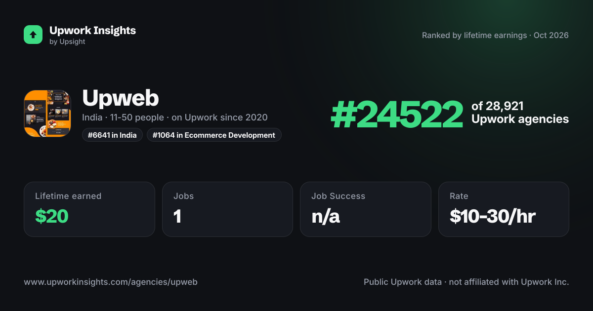Upweb share card