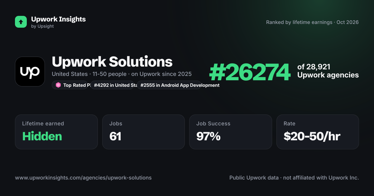 Upwork Solutions share card