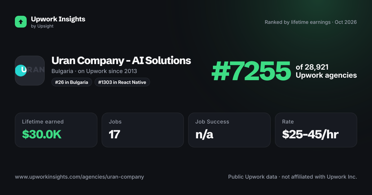 Uran Company - AI Solutions share card