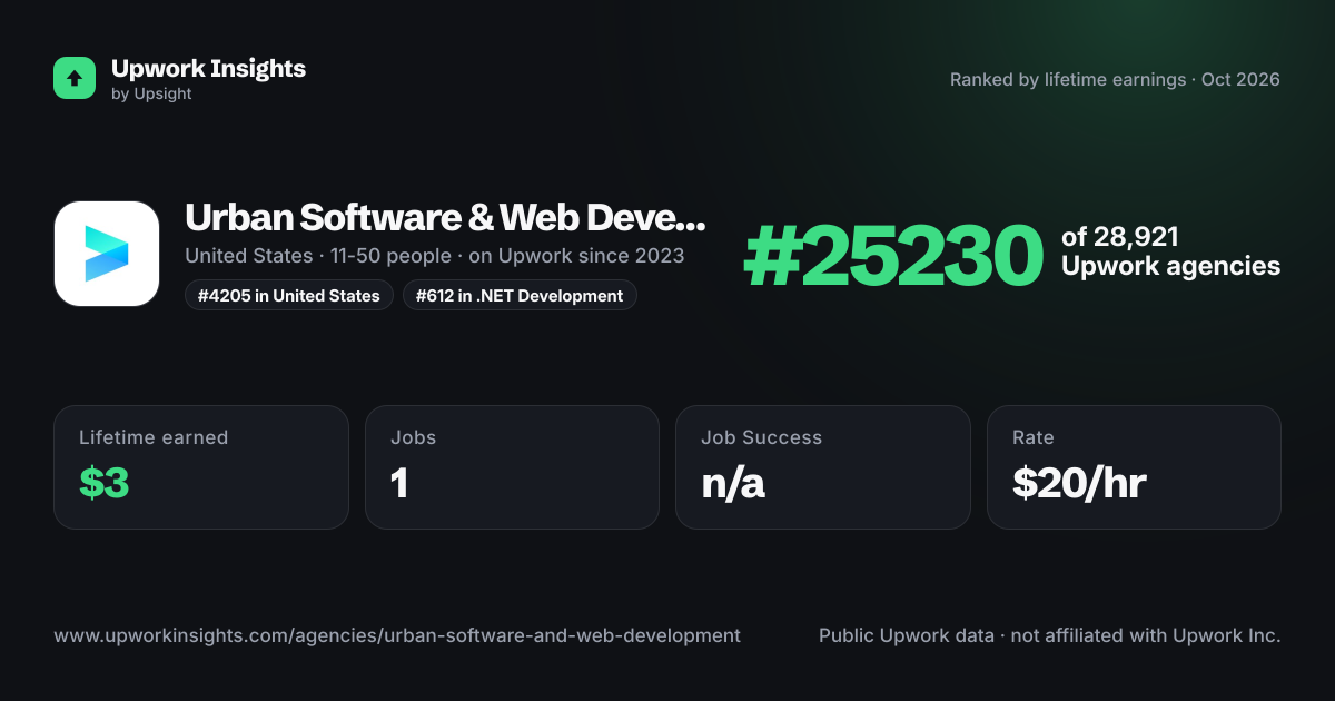 Urban Software & Web Development share card