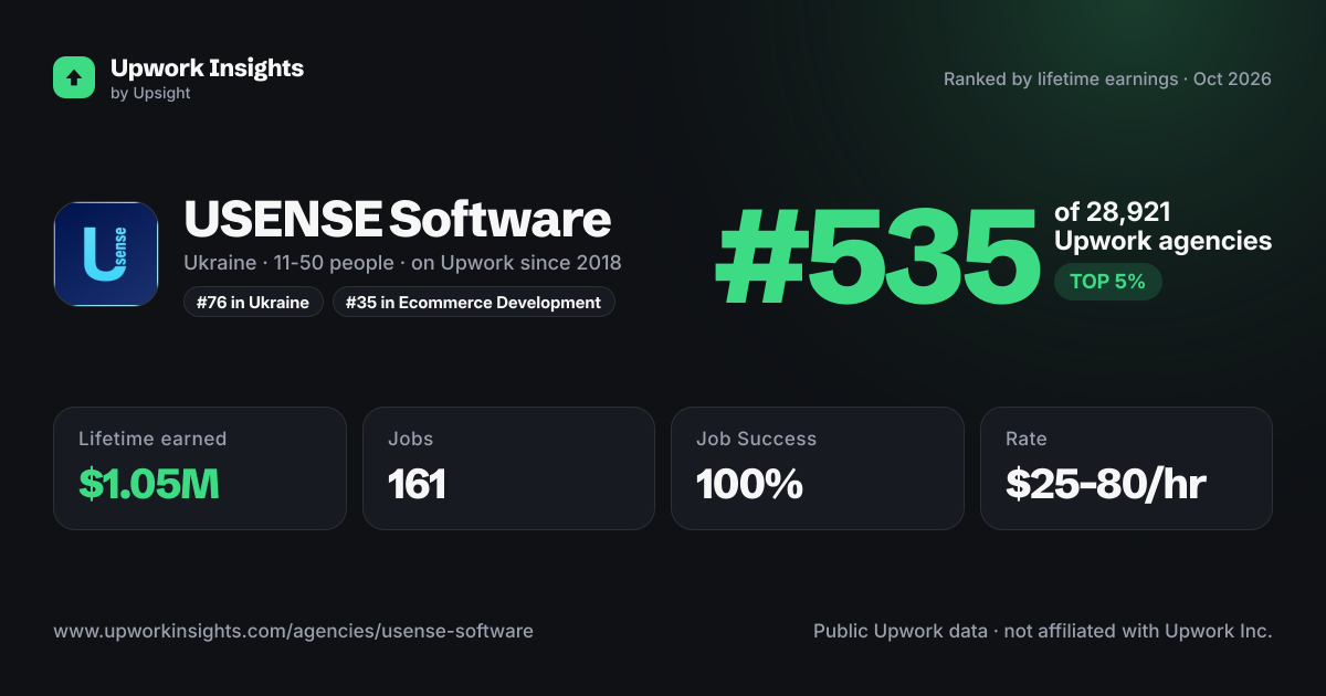 USENSE Software share card