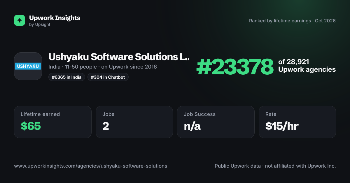 Ushyaku Software Solutions LLP share card