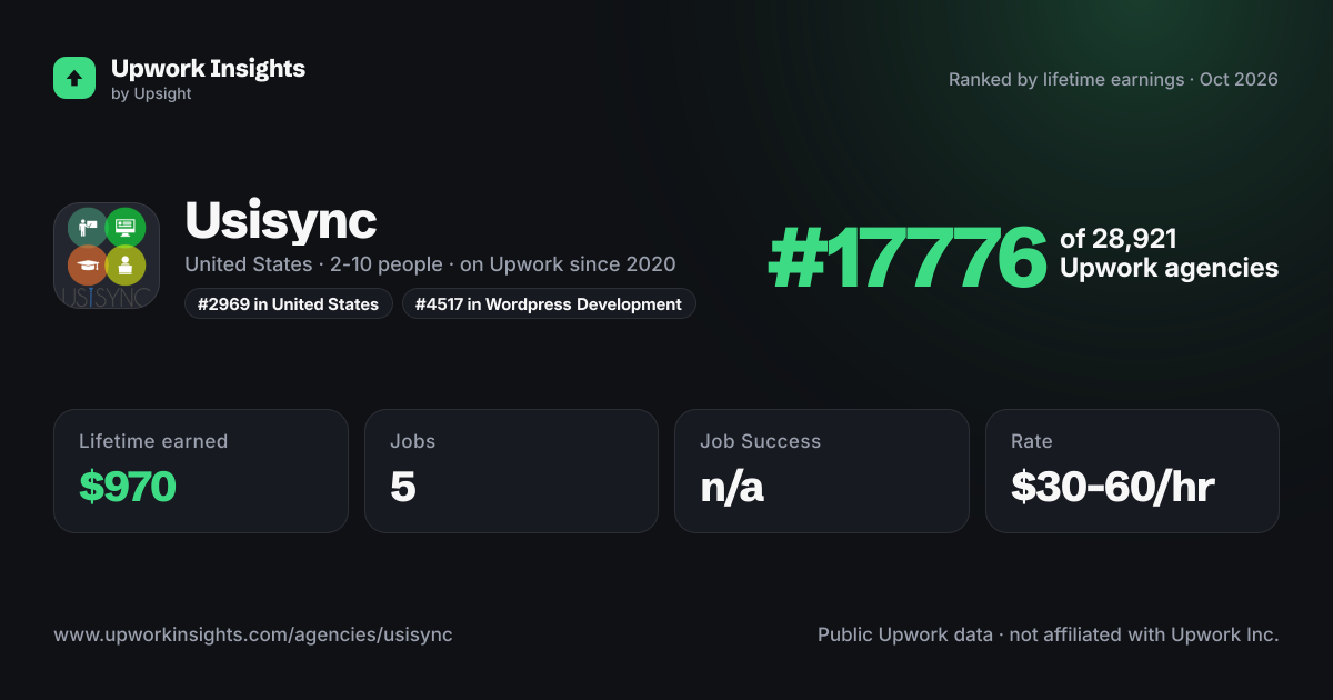 Usisync share card